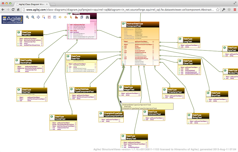 AgileJ StructureViews diagram screenshot